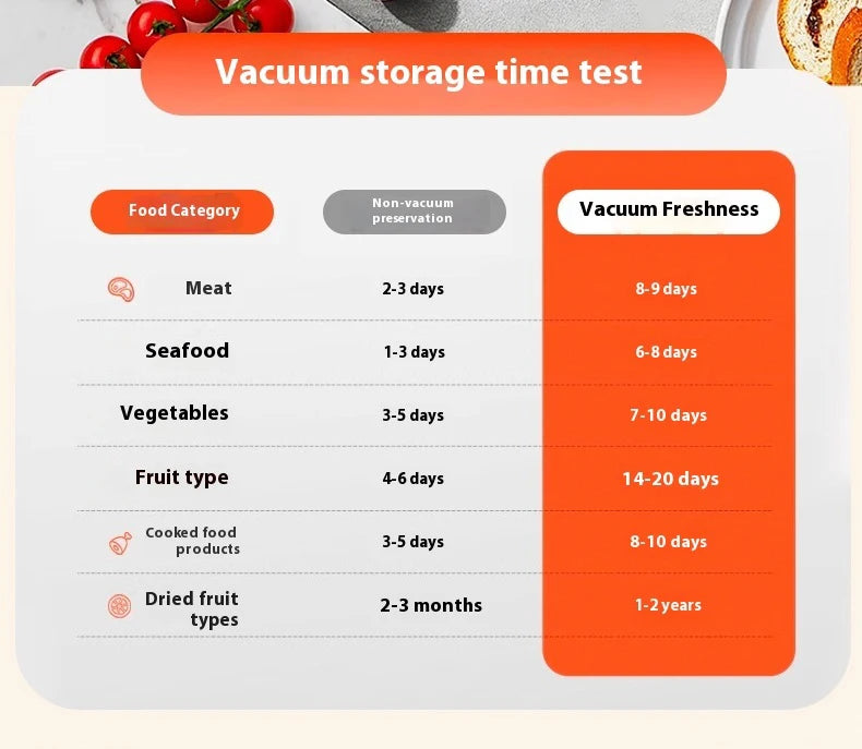 AuraSeal: Rechargeable Automatic Vacuum Sealer